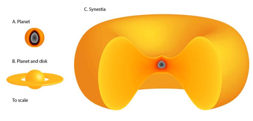 synestia