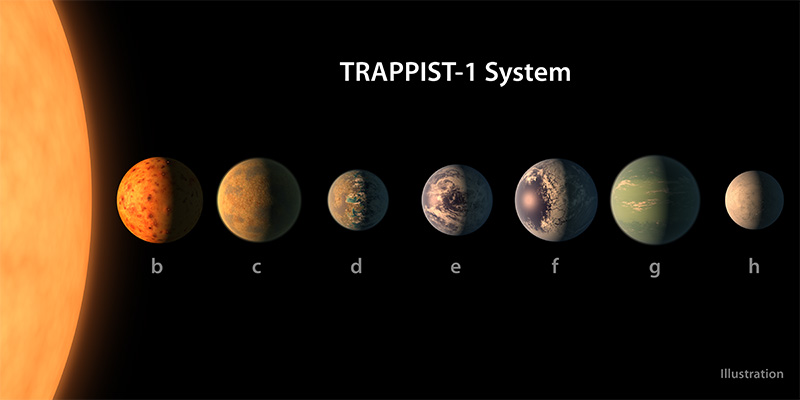 trappist-1-system
