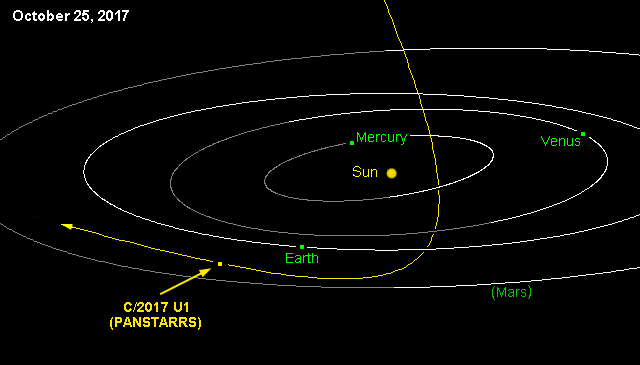Comet-PanSTARRS-1